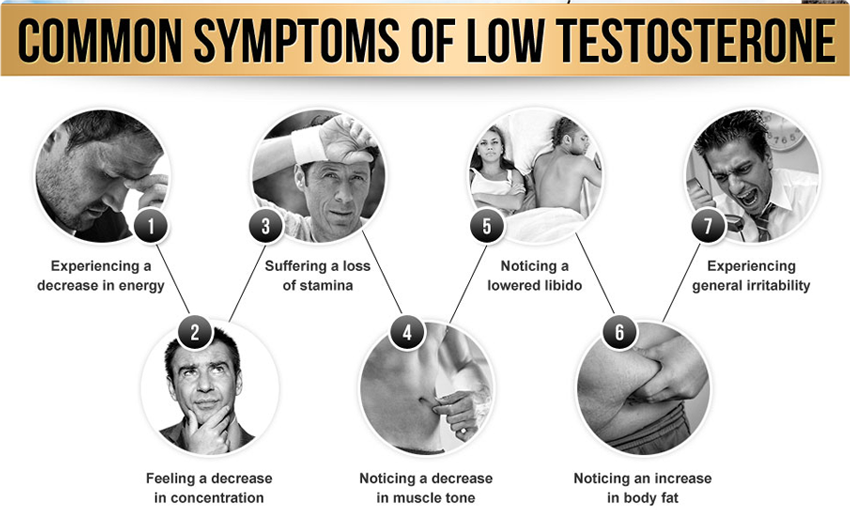 effects of low testosterone